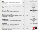 опять потрал глючит)
