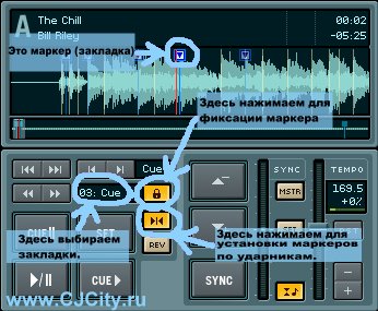 Функция CUE в Traktor DJ Studio
