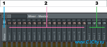 Каналы микшера FL Studio