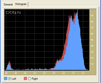 Рис.16. Вкладка Histogram