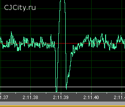 Рис.7. Выбросы на 2-11